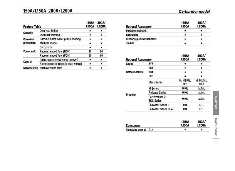 Yamaha 200hp 2 stroke petrol outboard motors - Image 3